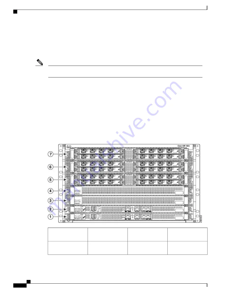 Cisco ASR 1006 Скачать руководство пользователя страница 2