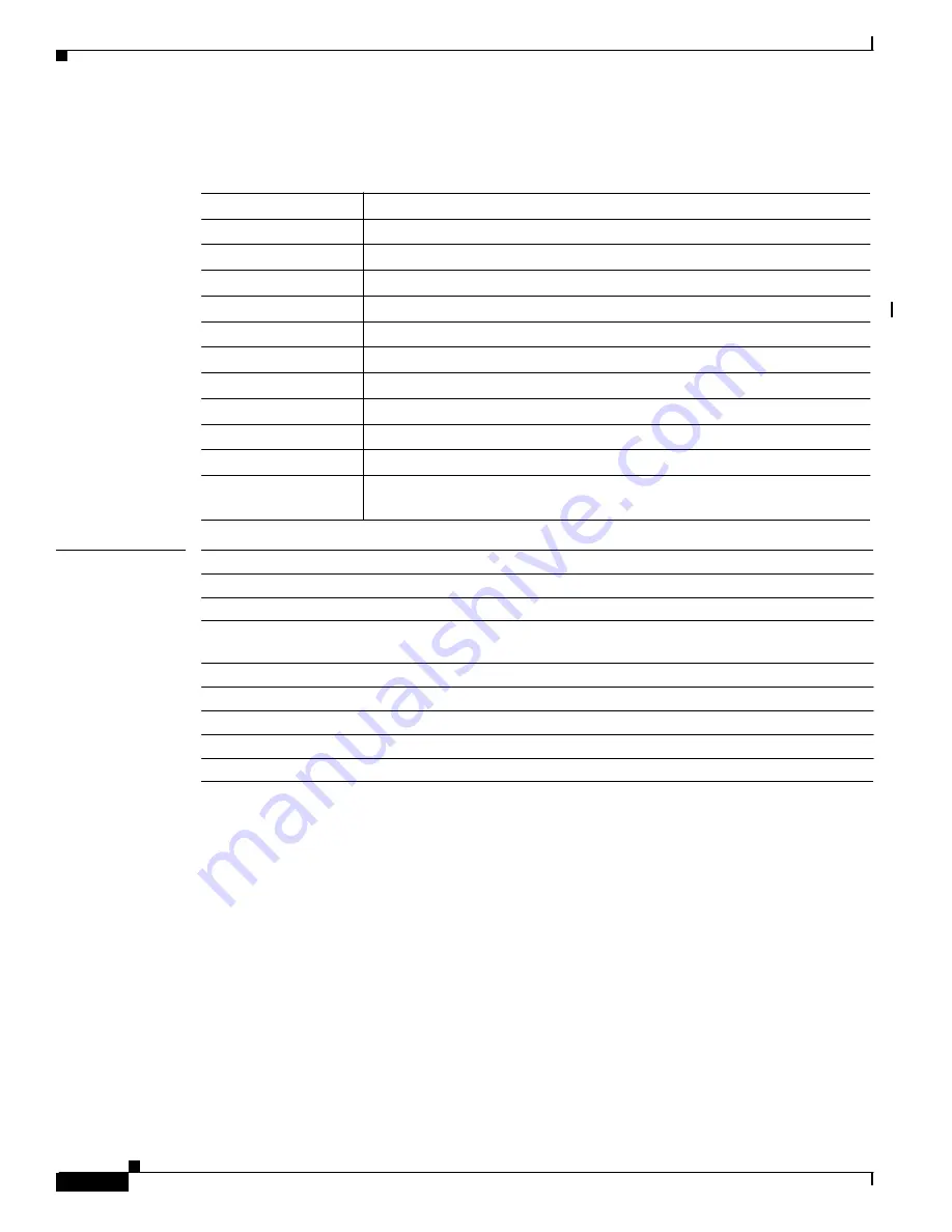 Cisco ASR 14000 Series Management Command Reference Download Page 414