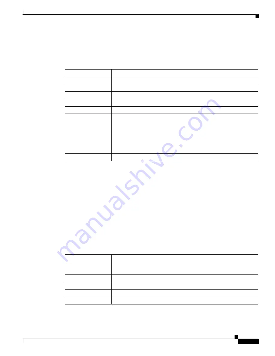 Cisco ASR 14000 Series Management Command Reference Download Page 707