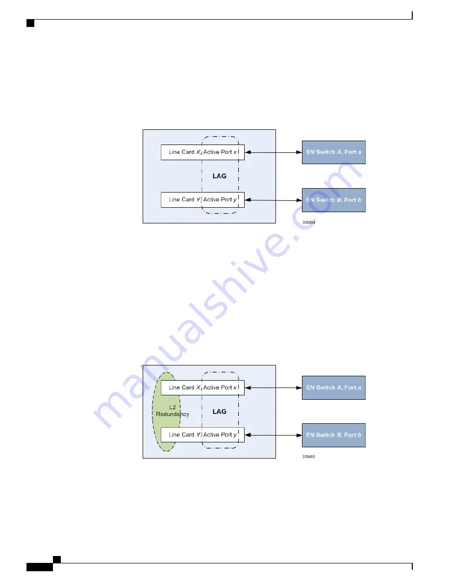 Cisco ASR 5000 Administration Manual Download Page 100