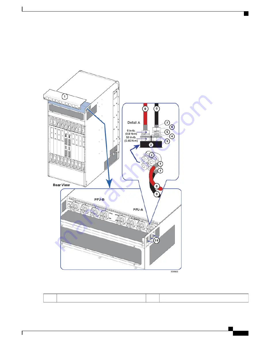 Cisco ASR 5500 Скачать руководство пользователя страница 101