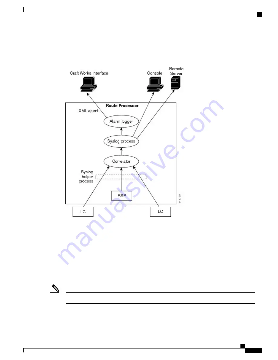 Cisco ASR 9000 Serie Configuration Manuals Download Page 19