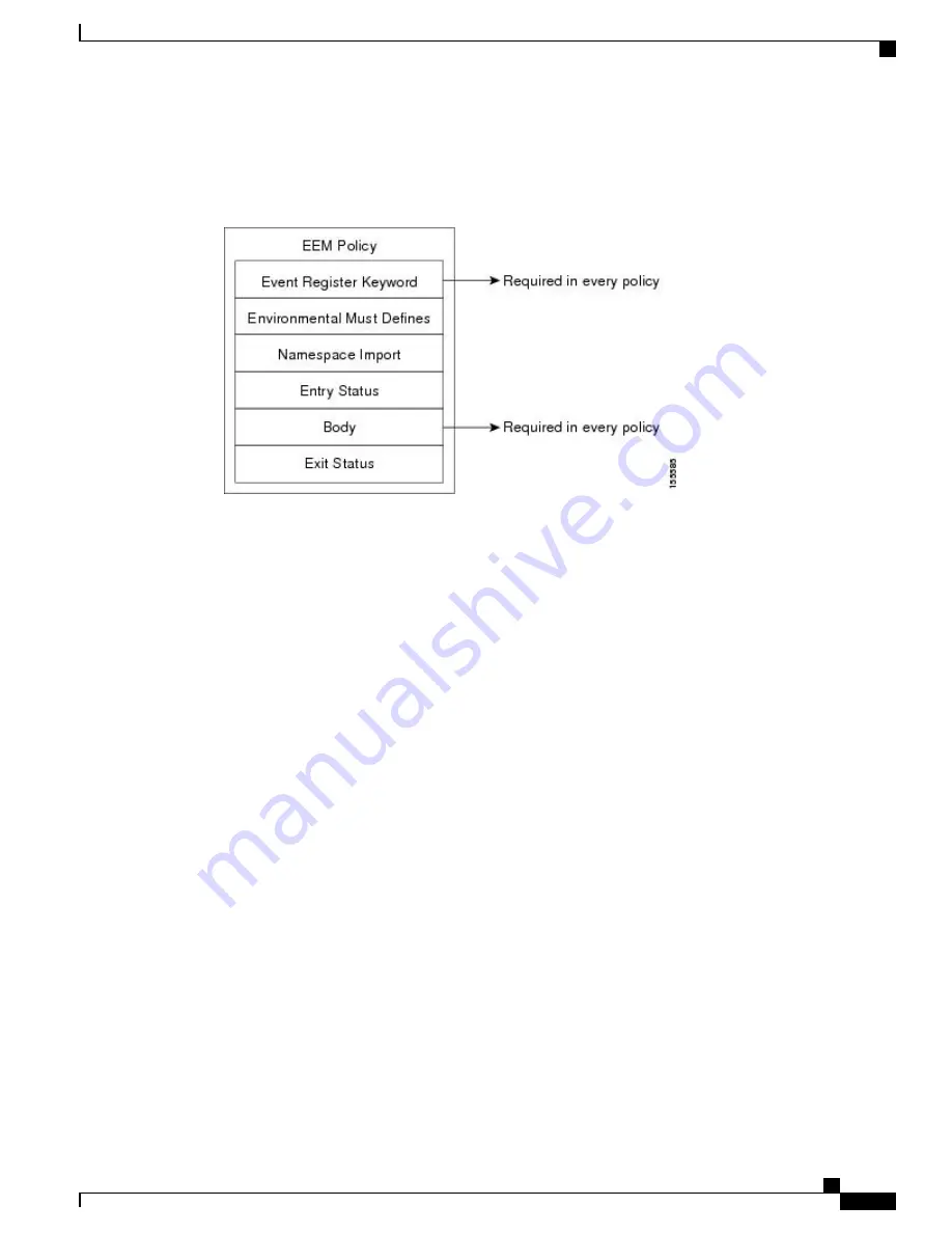 Cisco ASR 9000 Serie Configuration Manuals Download Page 83