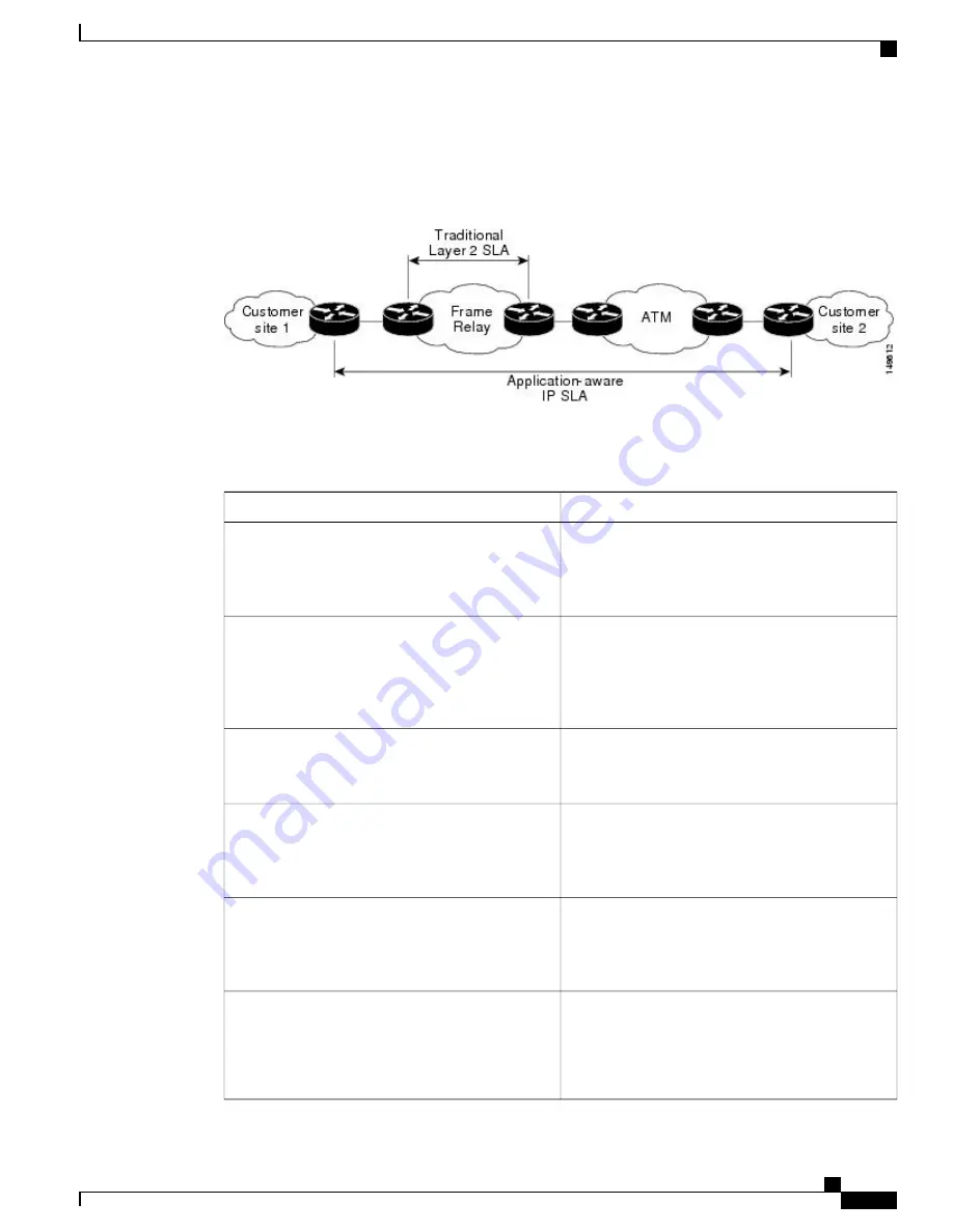 Cisco ASR 9000 Serie Configuration Manuals Download Page 215