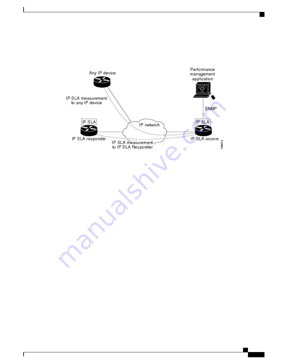 Cisco ASR 9000 Serie Скачать руководство пользователя страница 217