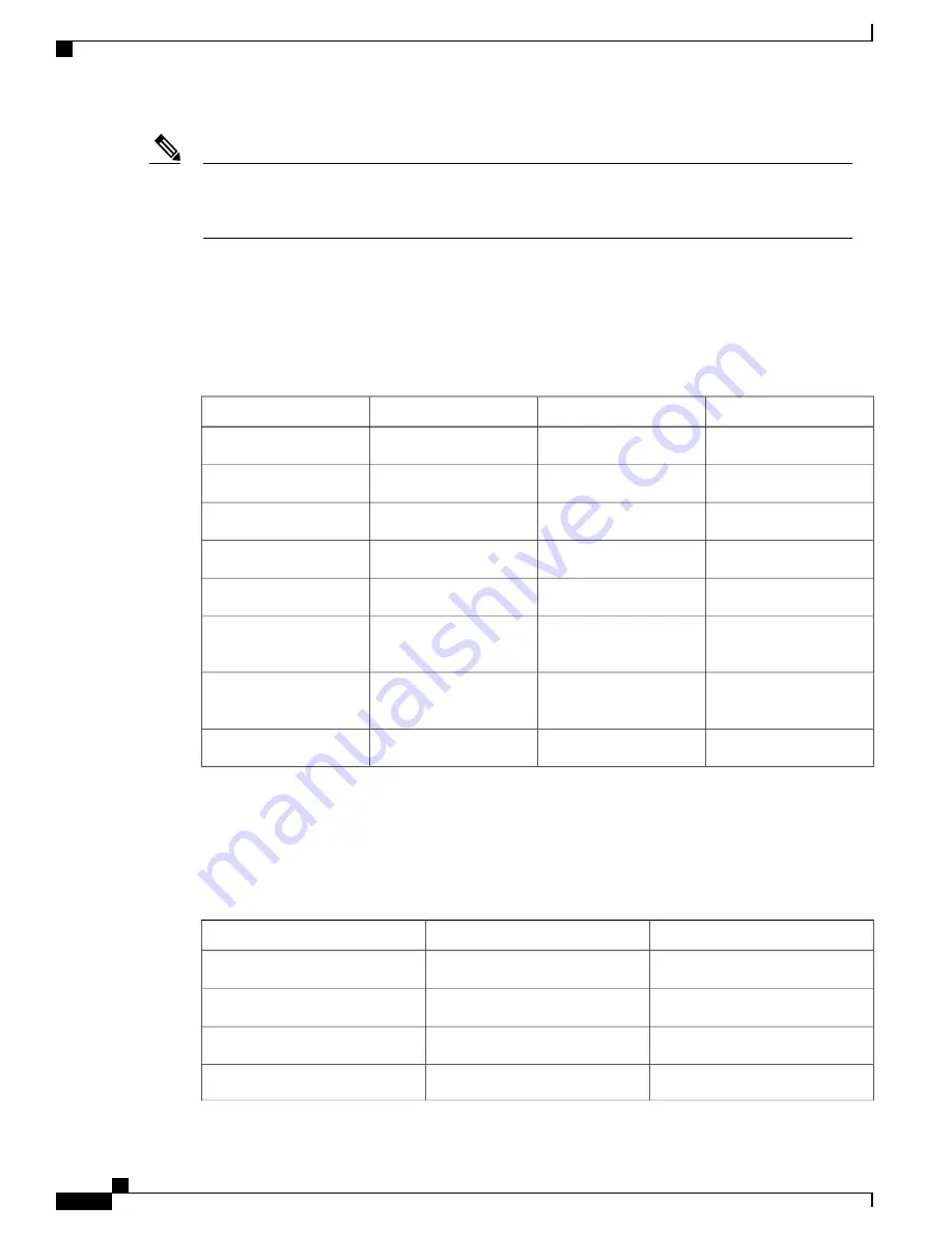 Cisco ASR 9000 Serie Configuration Manuals Download Page 310