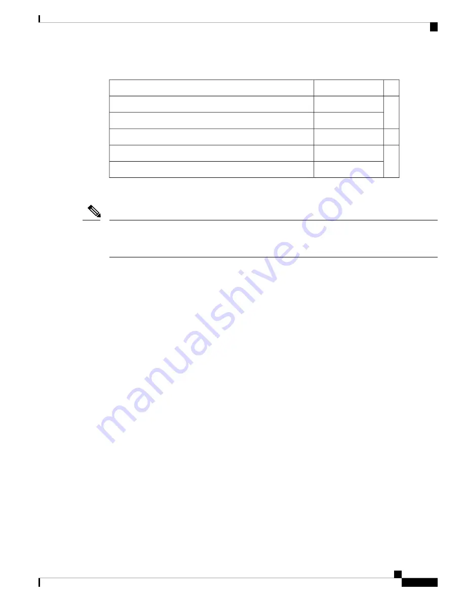 Cisco ASR 903 Installation Manual Download Page 25