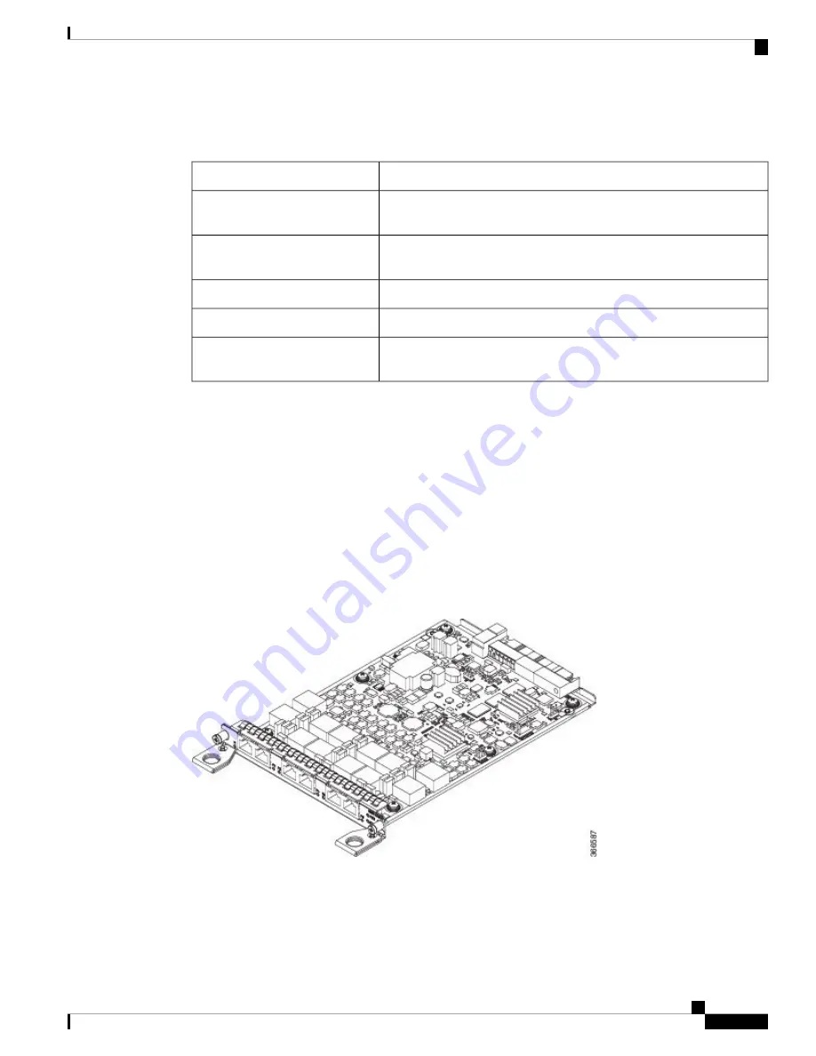 Cisco ASR 903 Installation Manual Download Page 49