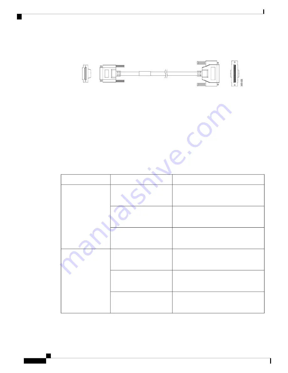 Cisco ASR 903 Installation Manual Download Page 132