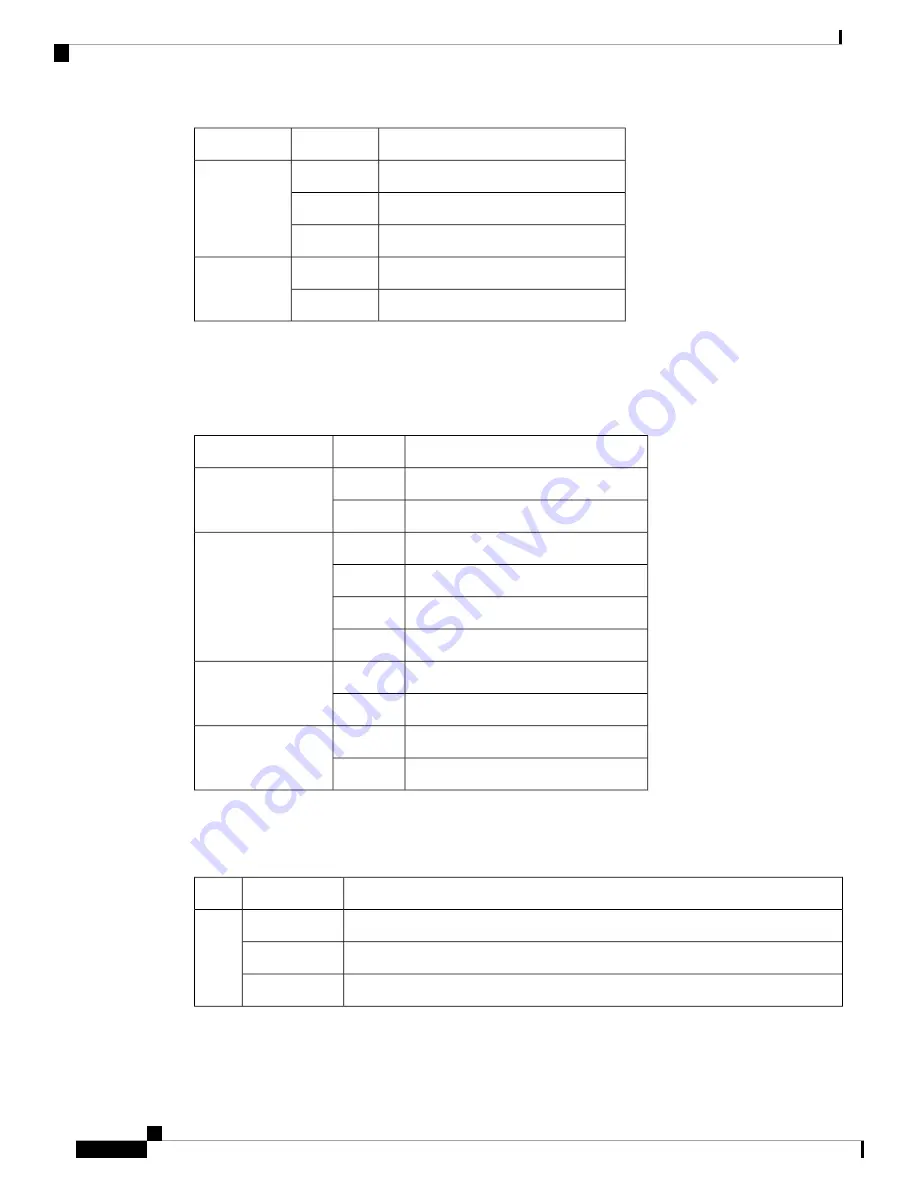 Cisco ASR 903 Installation Manual Download Page 190