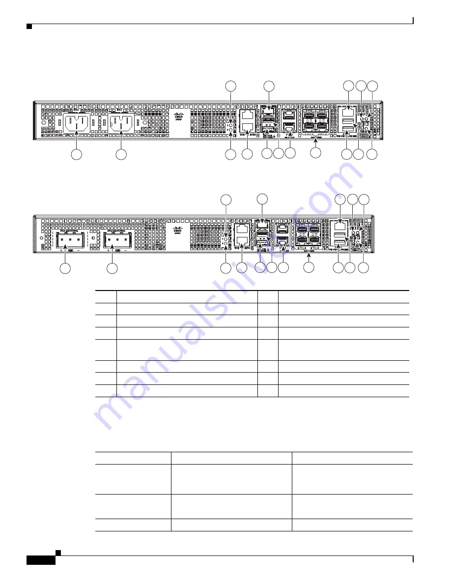 Cisco ASR 920 series Скачать руководство пользователя страница 14