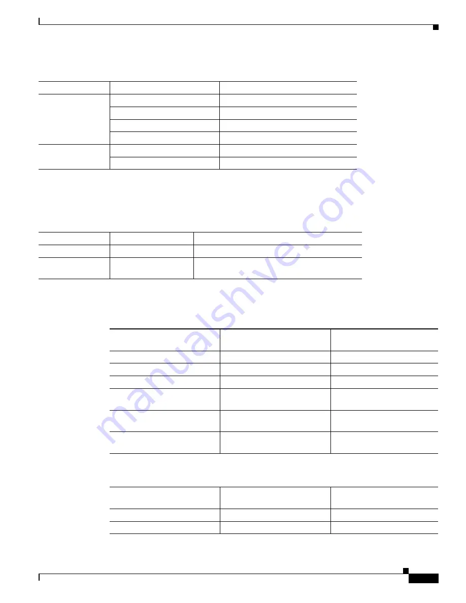 Cisco ASR 920 series Hardware Installation Manual Download Page 21