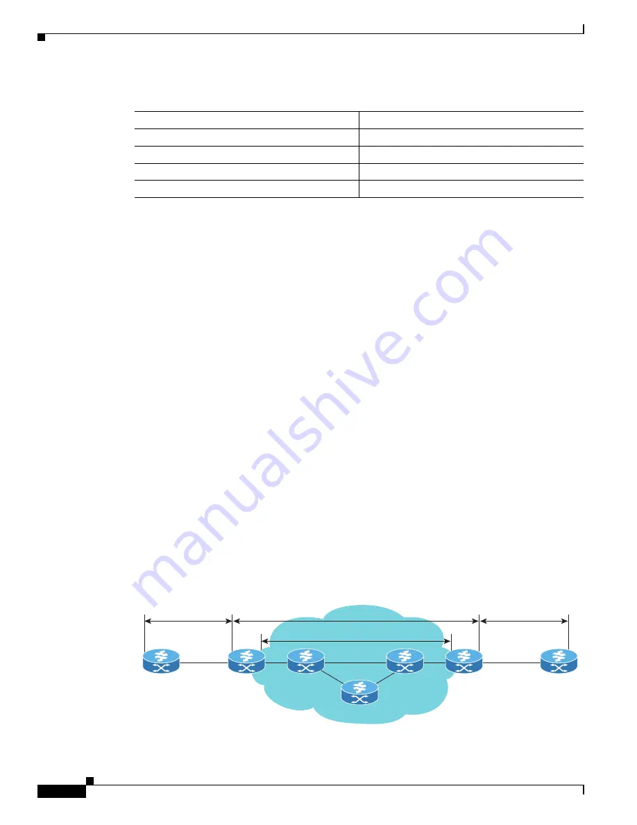 Cisco ASR1002 - ASR 1002 Router Скачать руководство пользователя страница 380