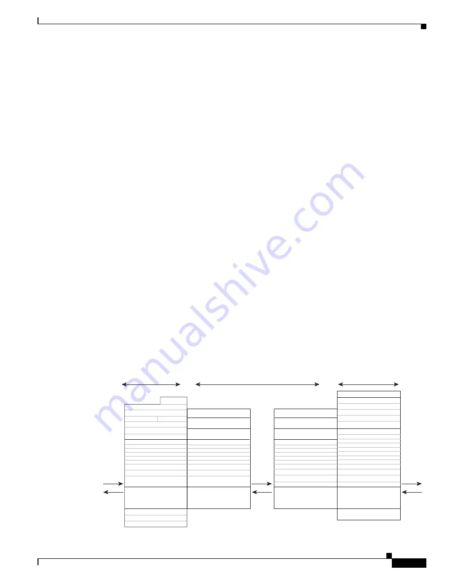 Cisco ASR1002 - ASR 1002 Router Software Configuration Manual Download Page 381