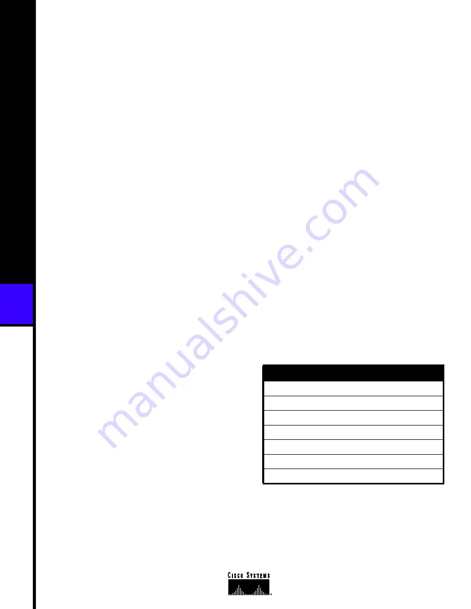 Cisco BPX-BXM-T3-12 Datasheet Download Page 1