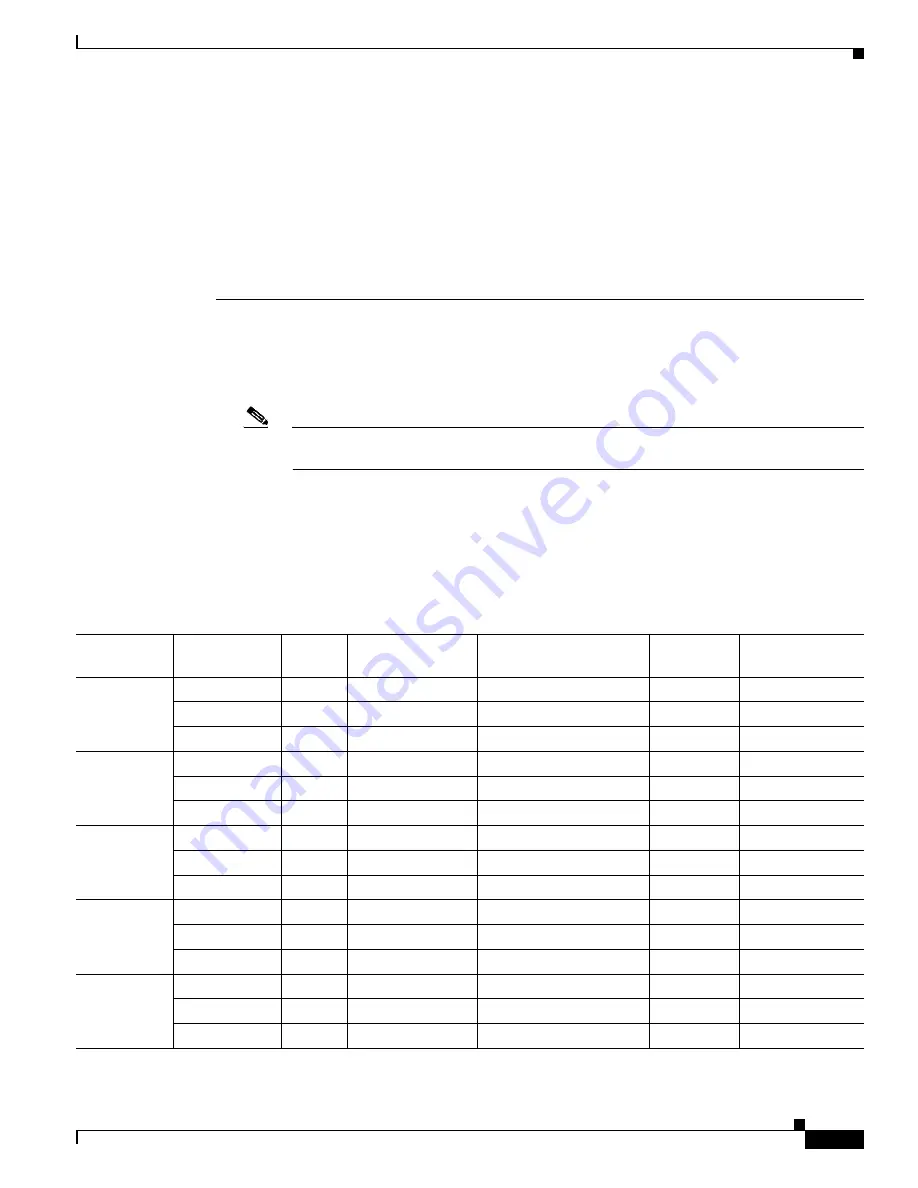 Cisco Broadband Access Center Installation Manual Download Page 13