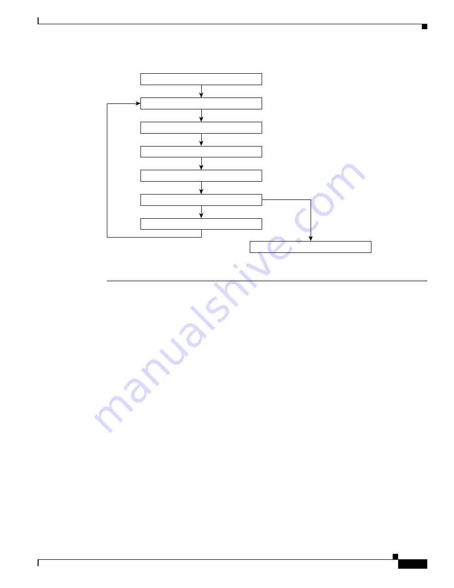 Cisco BTS 10200 Softswitch Troubleshooting Manual Download Page 59