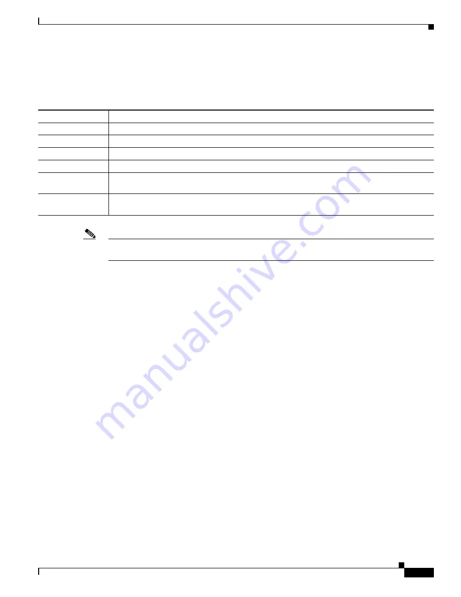 Cisco BTS 10200 Softswitch Troubleshooting Manual Download Page 115