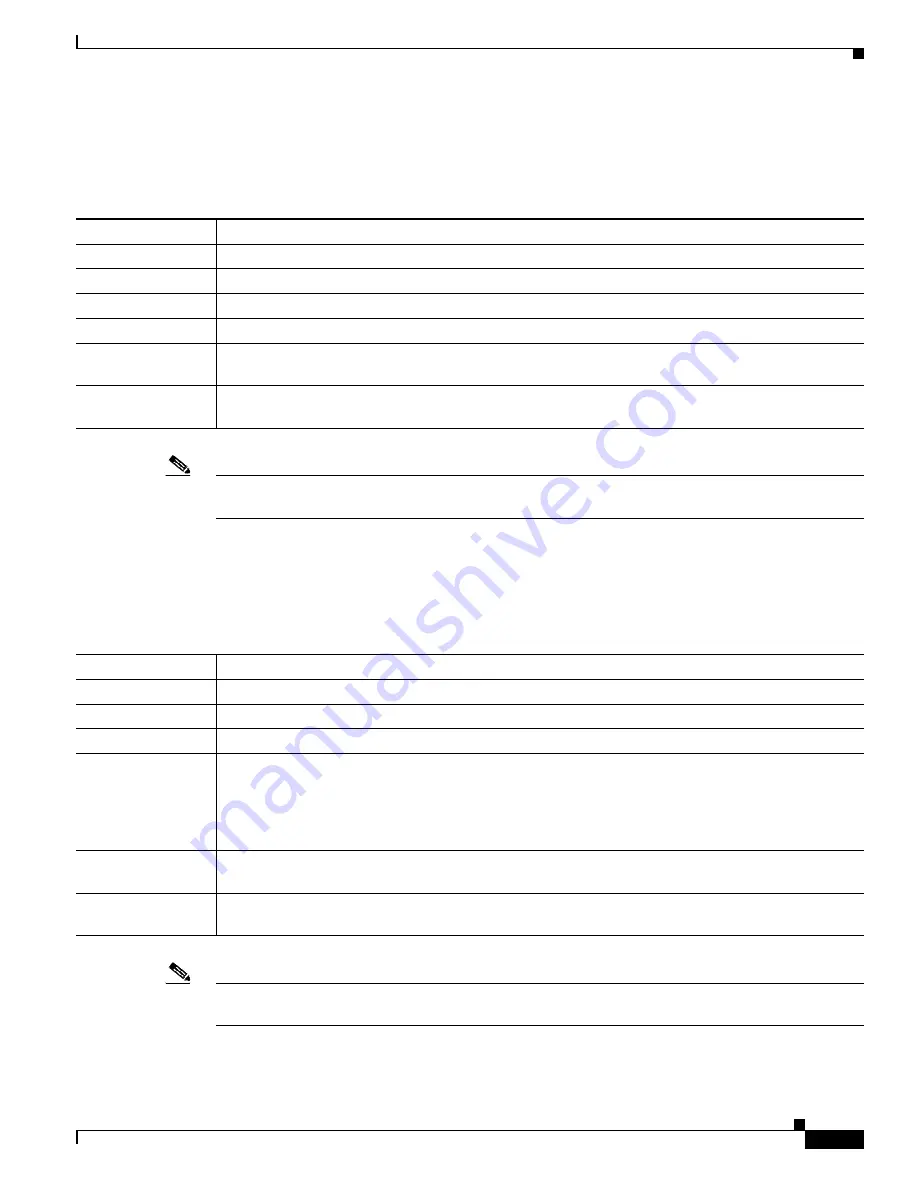 Cisco BTS 10200 Softswitch Troubleshooting Manual Download Page 123