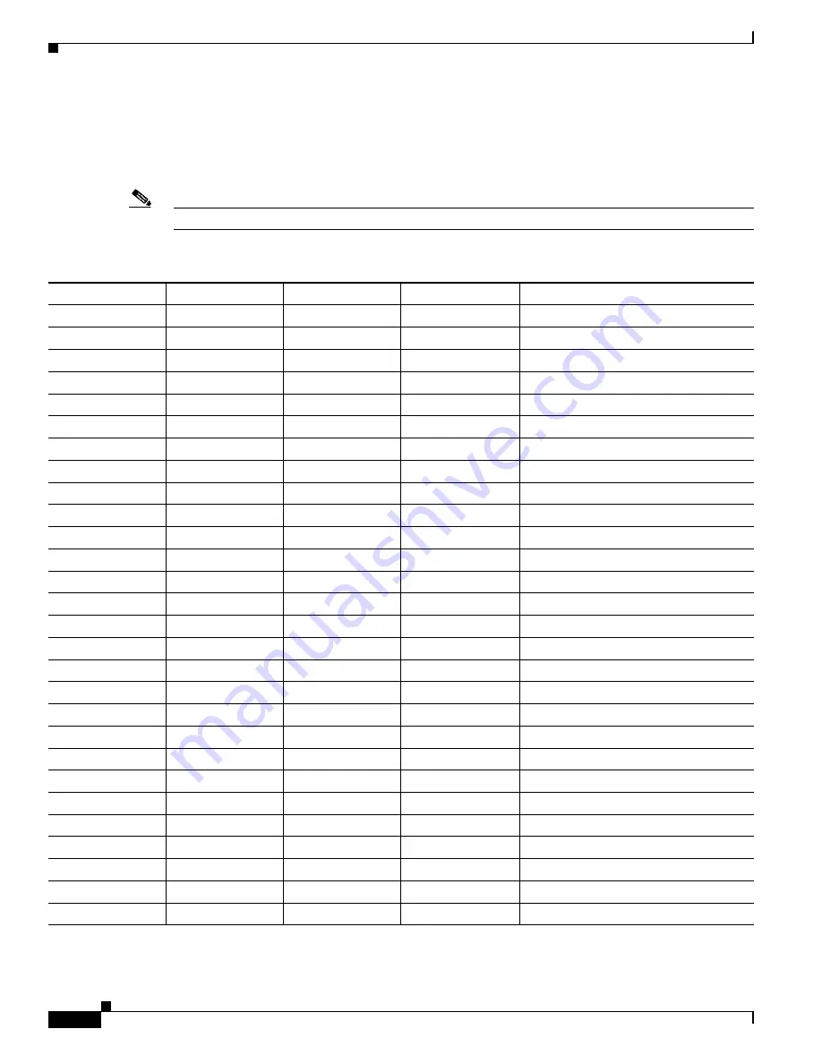 Cisco BTS 10200 Softswitch Troubleshooting Manual Download Page 152