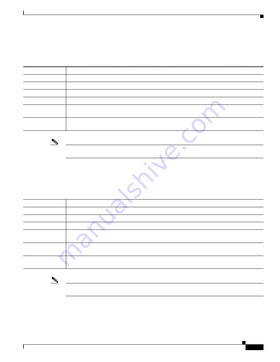 Cisco BTS 10200 Softswitch Troubleshooting Manual Download Page 165