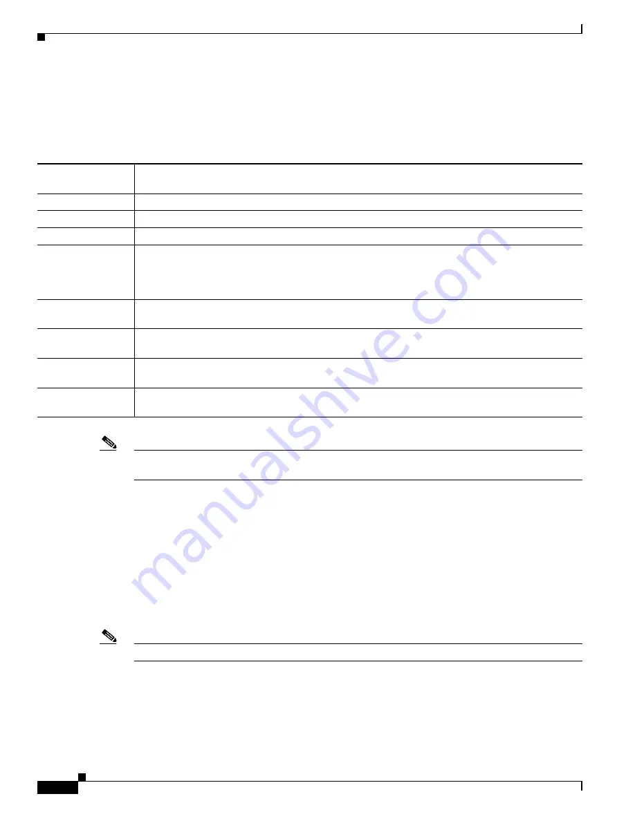 Cisco BTS 10200 Softswitch Troubleshooting Manual Download Page 198