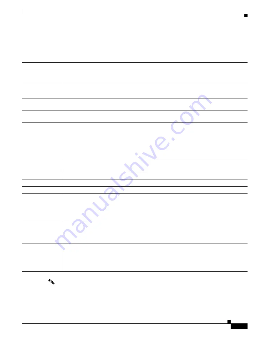 Cisco BTS 10200 Softswitch Troubleshooting Manual Download Page 211