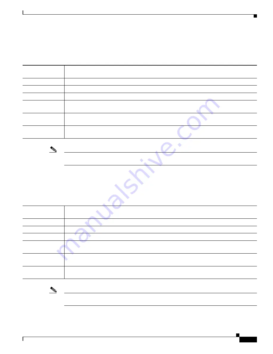 Cisco BTS 10200 Softswitch Troubleshooting Manual Download Page 257