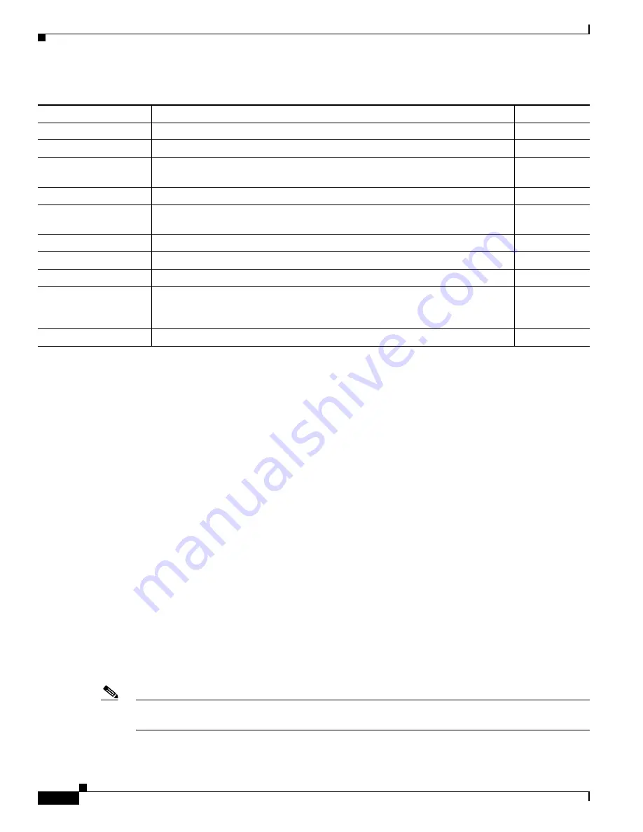 Cisco BTS 10200 Softswitch Troubleshooting Manual Download Page 324