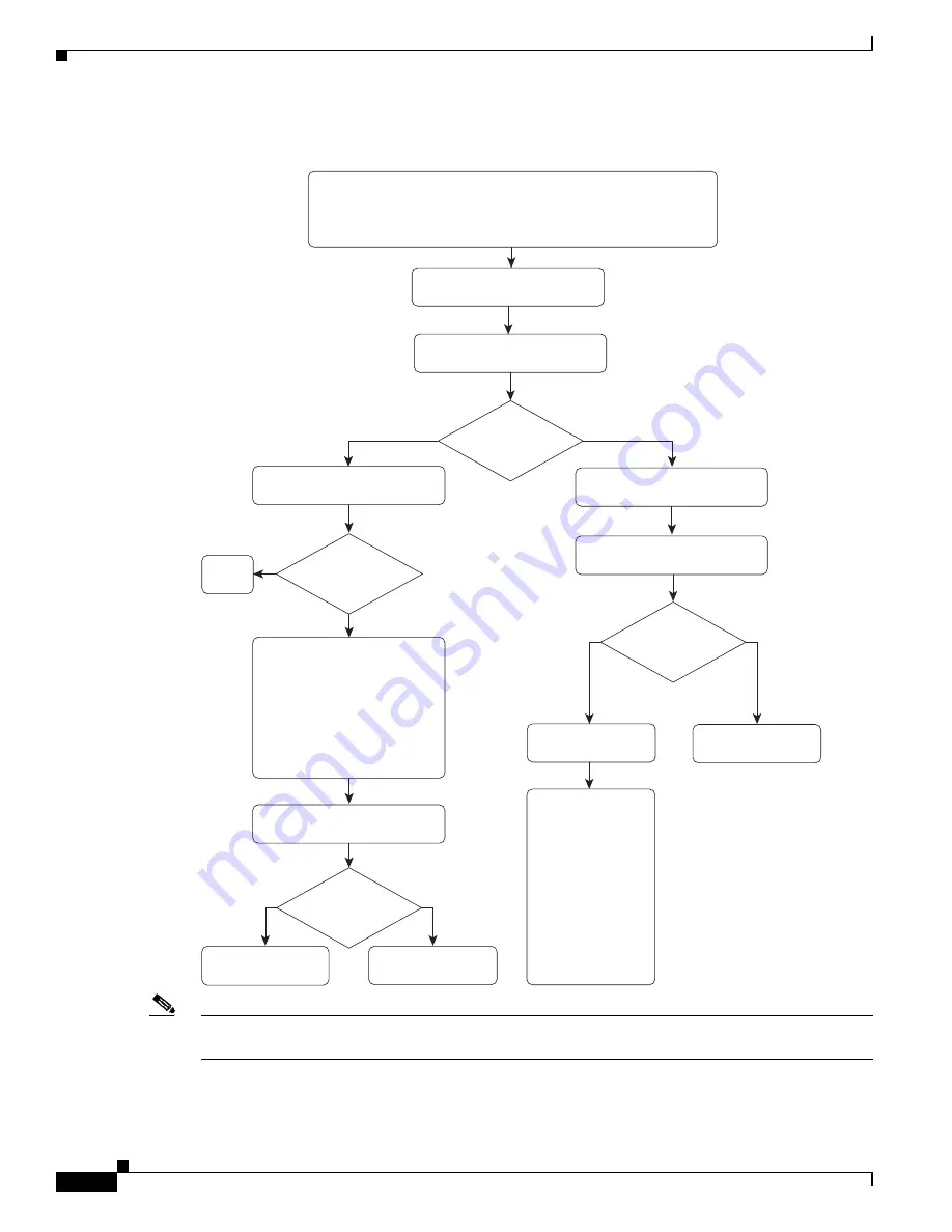 Cisco BTS 10200 Softswitch Troubleshooting Manual Download Page 328