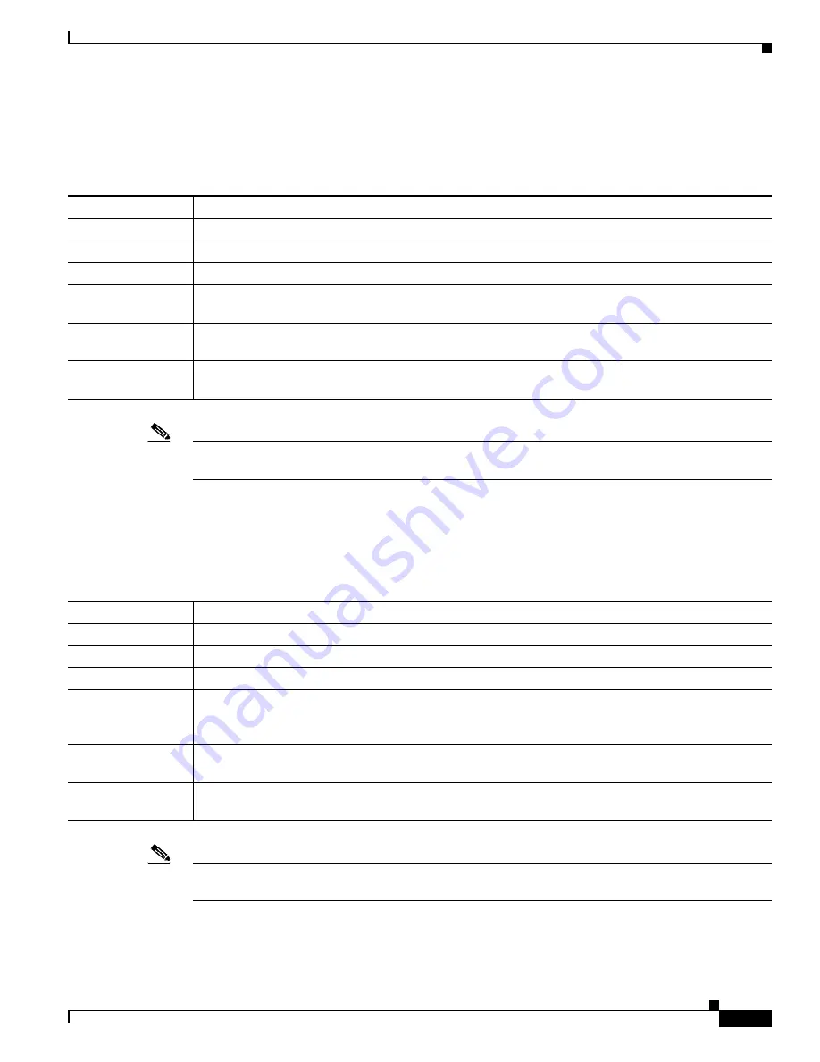 Cisco BTS 10200 Softswitch Troubleshooting Manual Download Page 347