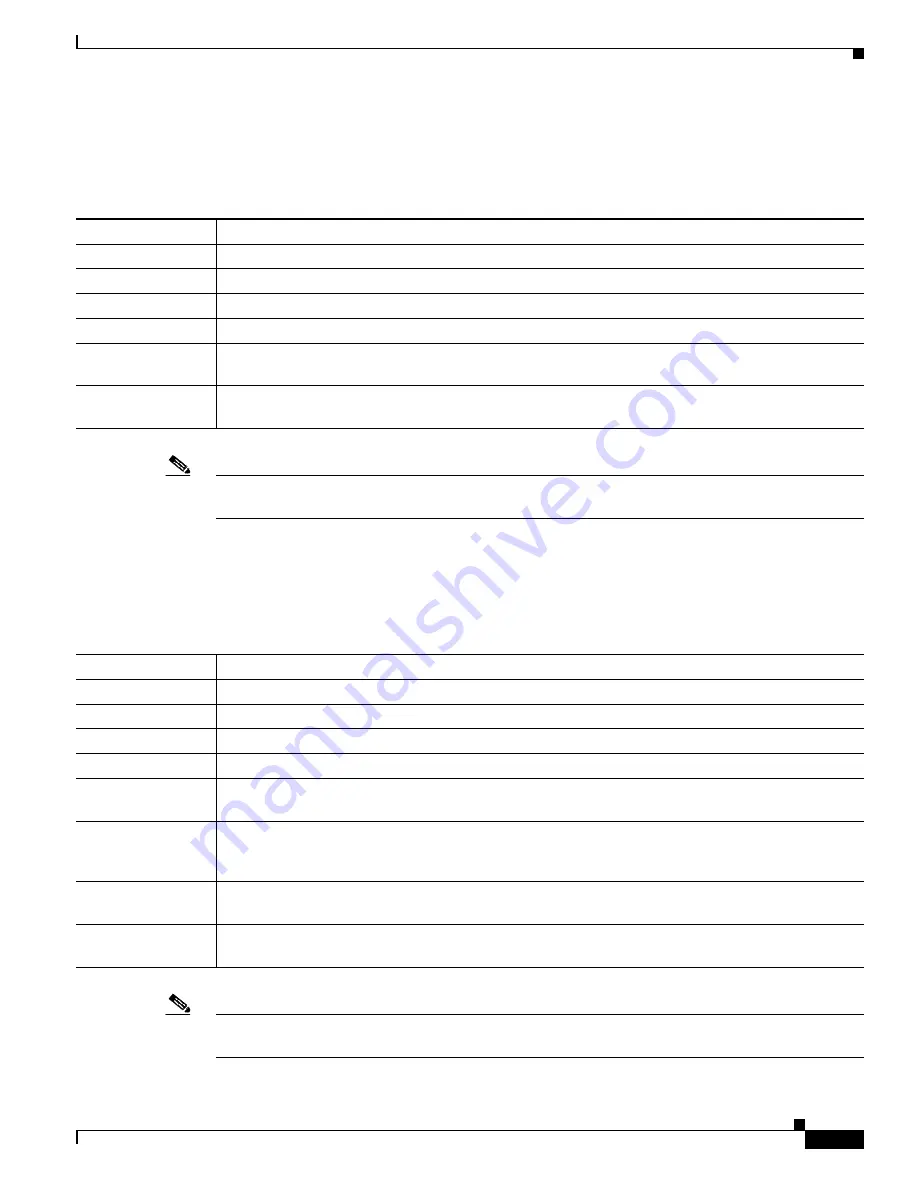 Cisco BTS 10200 Softswitch Troubleshooting Manual Download Page 349