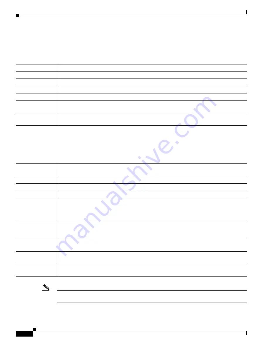 Cisco BTS 10200 Softswitch Troubleshooting Manual Download Page 350