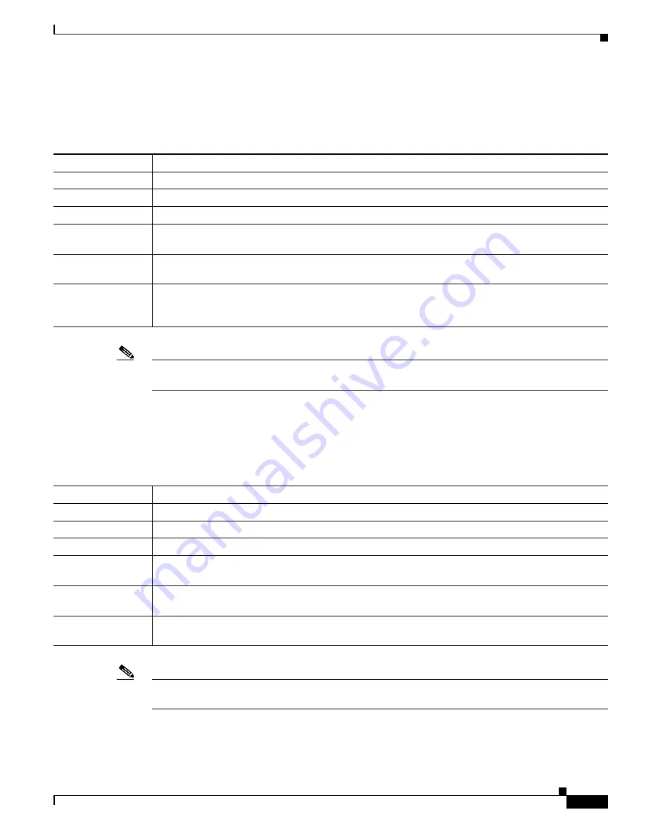 Cisco BTS 10200 Softswitch Troubleshooting Manual Download Page 415