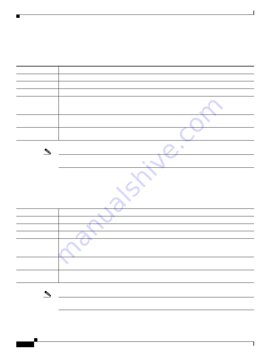 Cisco BTS 10200 Softswitch Troubleshooting Manual Download Page 552