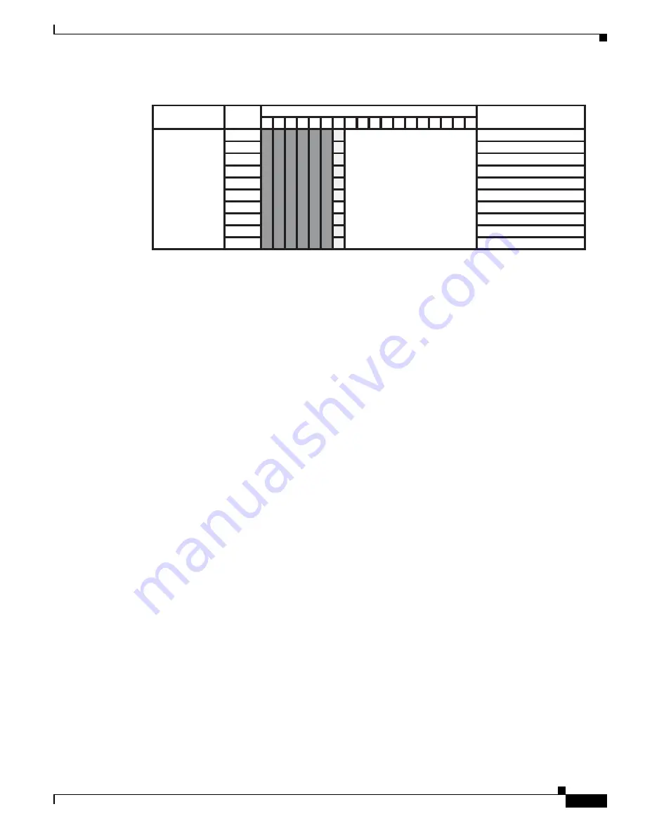 Cisco BTS 10200 Softswitch Troubleshooting Manual Download Page 745