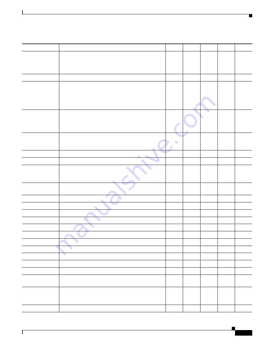 Cisco BTS 10200 Softswitch Troubleshooting Manual Download Page 807