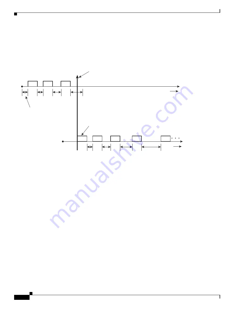 Cisco BTS 10200 Softswitch Troubleshooting Manual Download Page 822