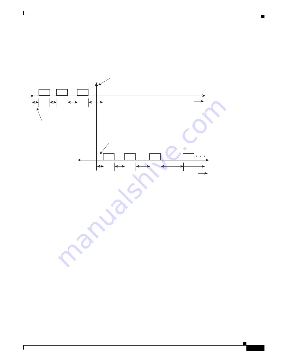 Cisco BTS 10200 Softswitch Troubleshooting Manual Download Page 823