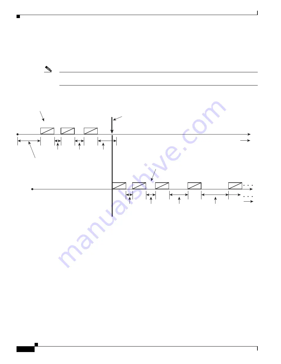 Cisco BTS 10200 Softswitch Troubleshooting Manual Download Page 826