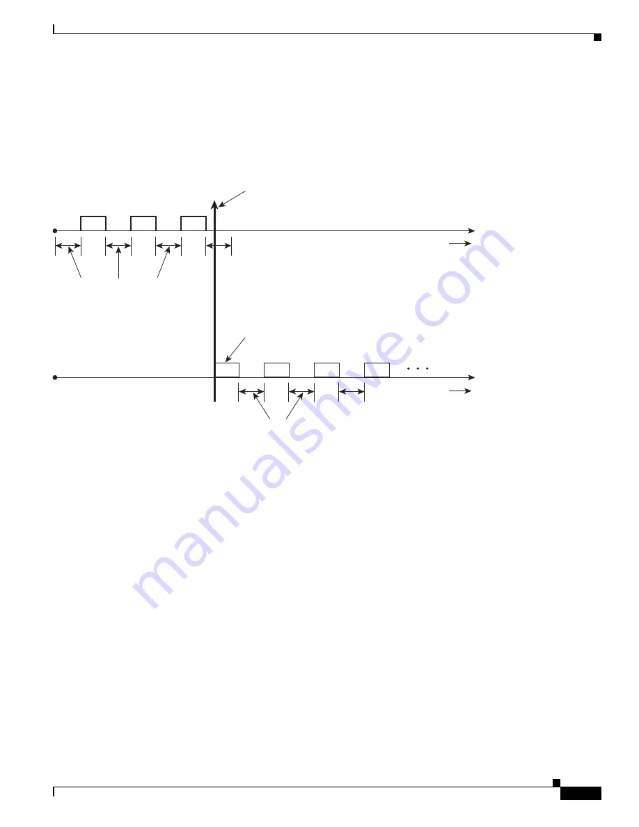 Cisco BTS 10200 Softswitch Troubleshooting Manual Download Page 835