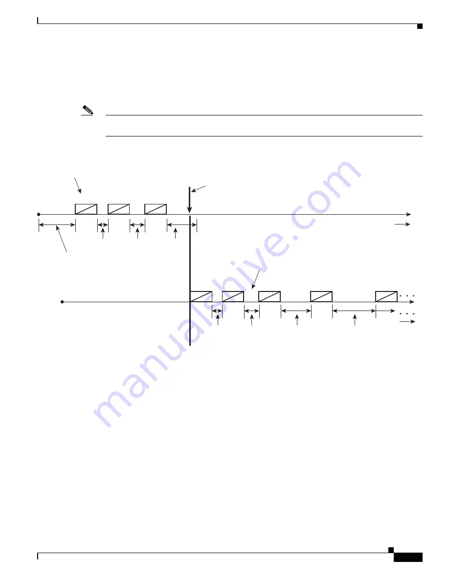 Cisco BTS 10200 Softswitch Troubleshooting Manual Download Page 843