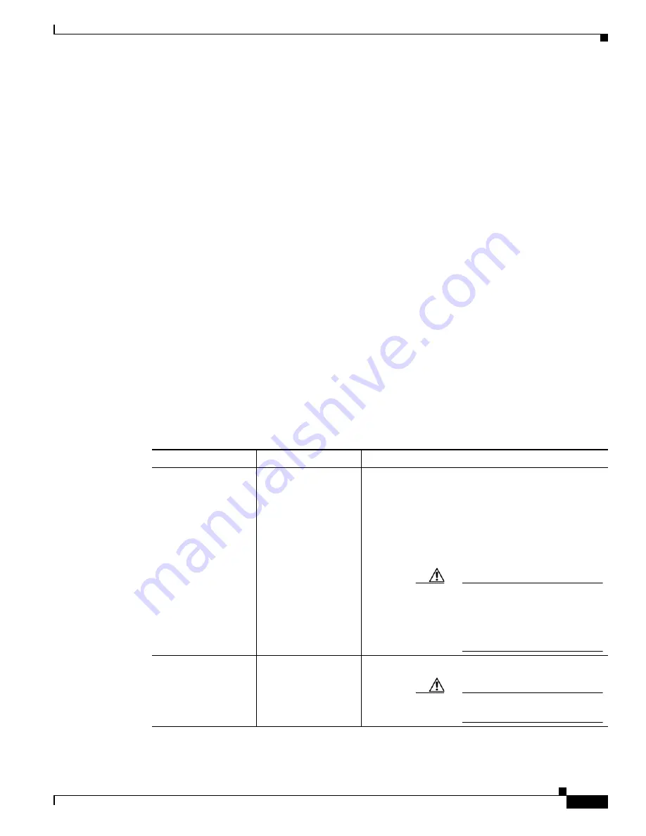 Cisco BTS 10200 Softswitch Troubleshooting Manual Download Page 851