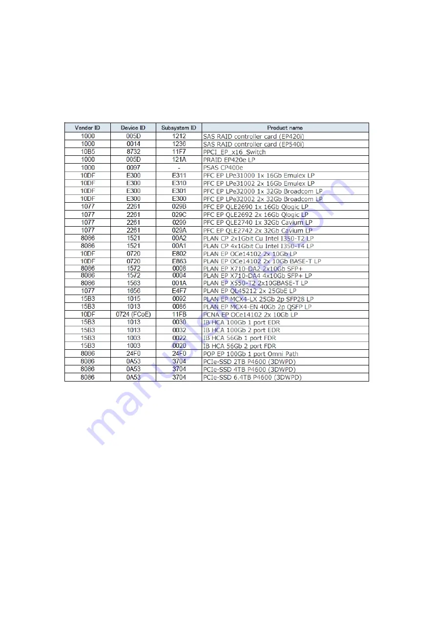 Cisco C880 M5 Скачать руководство пользователя страница 70