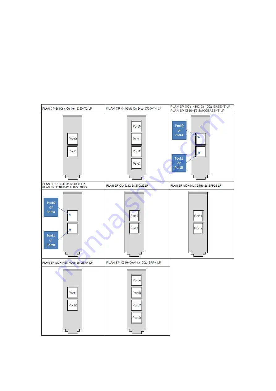 Cisco C880 M5 Скачать руководство пользователя страница 170