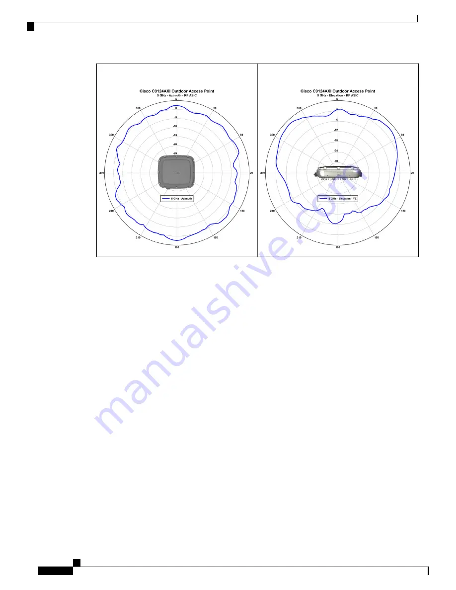 Cisco C9124AXD Hardware Installation Manual Download Page 22