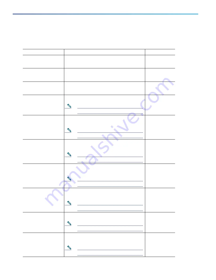 Cisco C9130AXE Series Getting Started Manual Download Page 6