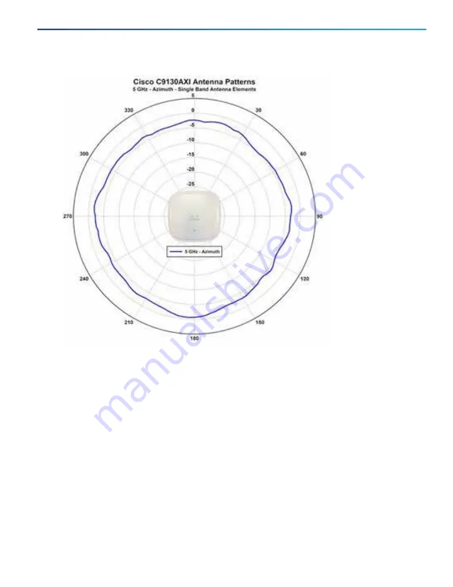 Cisco C9130AXE Series Getting Started Manual Download Page 17