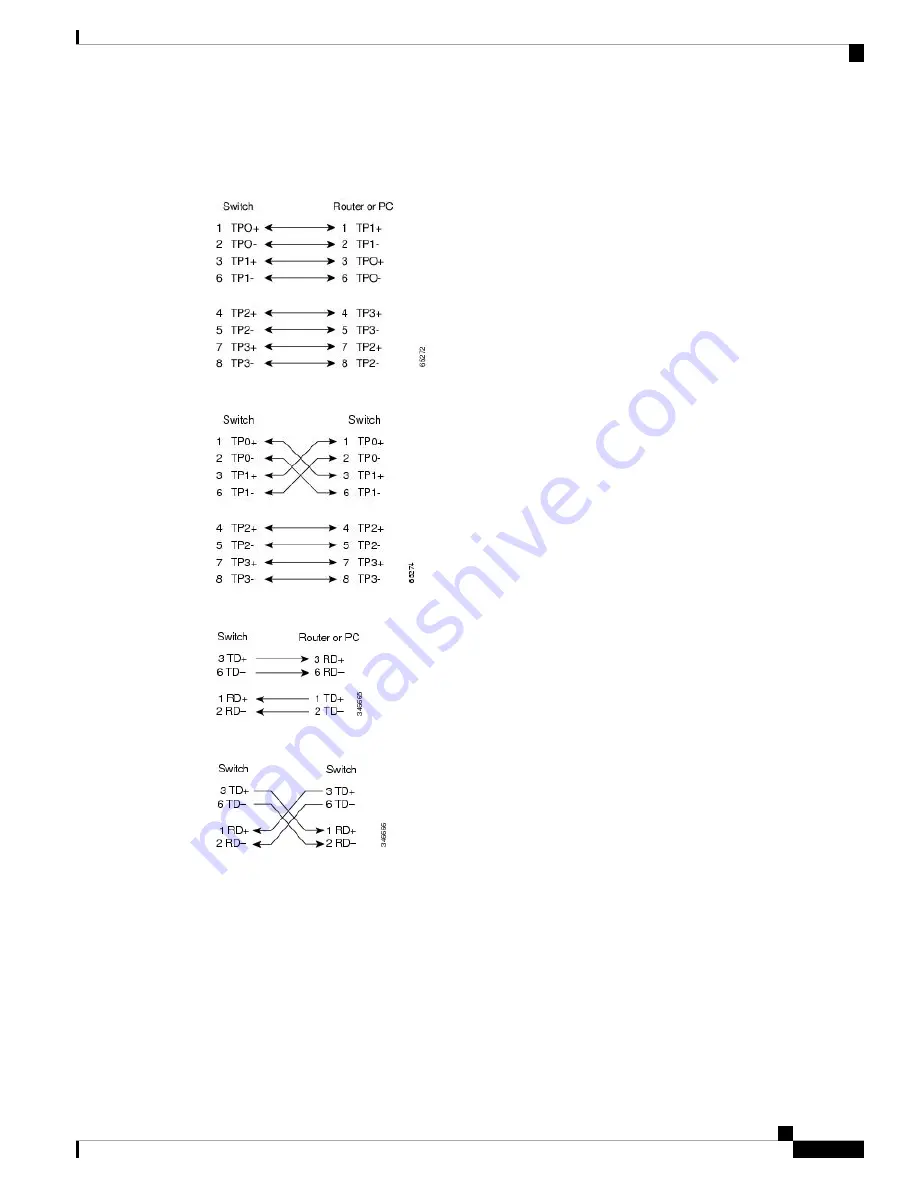 Cisco Catalyst 2960-L Hardware Installation Manual Download Page 67