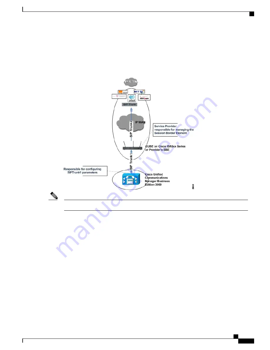 Cisco Catalyst 3000 Administration Manual Download Page 47